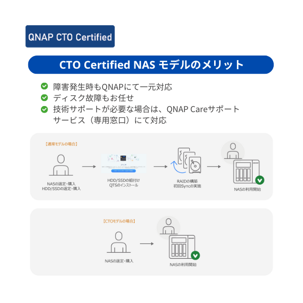 TS-464U-RP-8Gを購入｜ドライブ搭載 1UラックNAS | QNAP Japan eShop