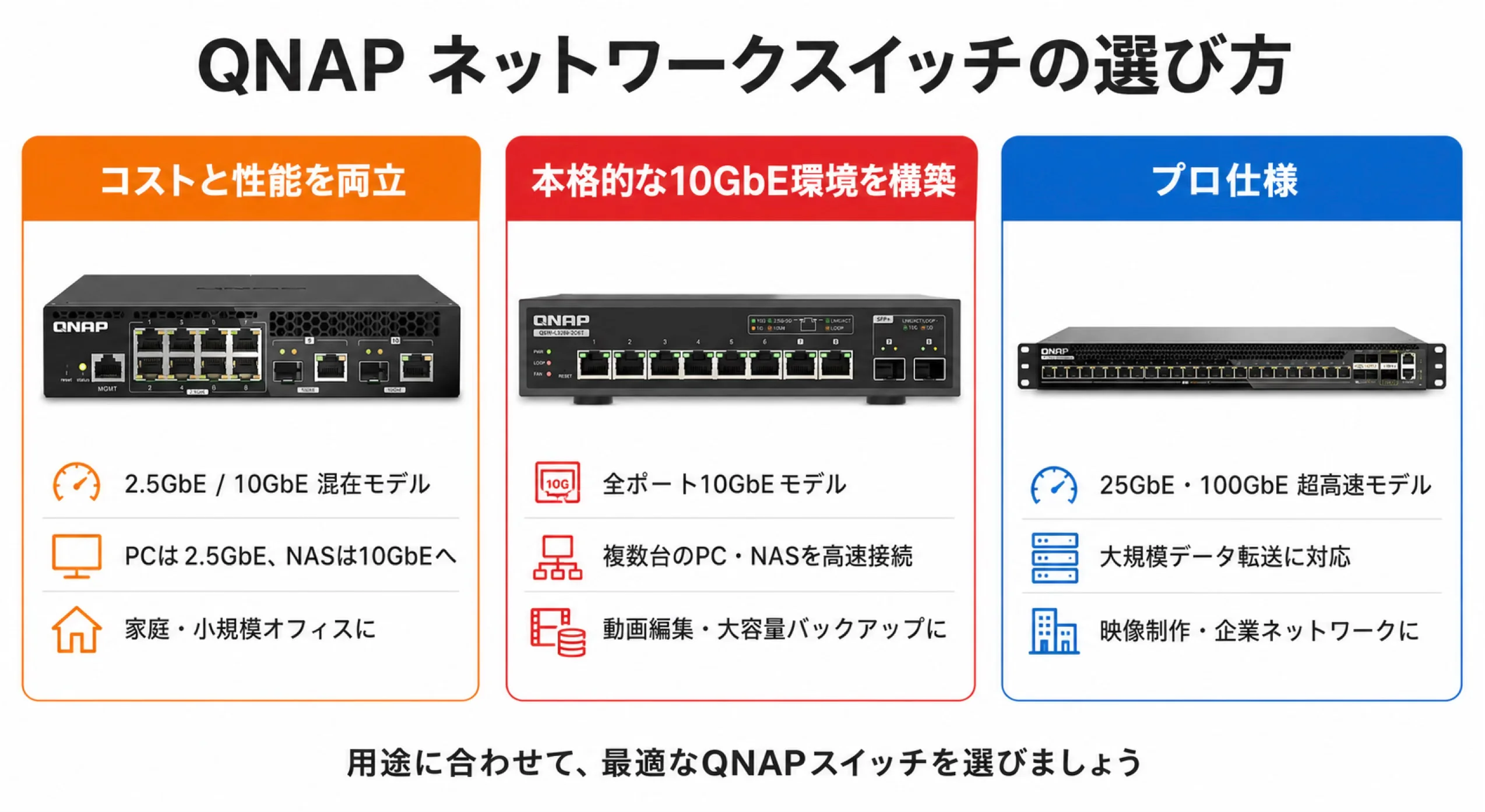 QNAP ネットワークスイッチの選び方