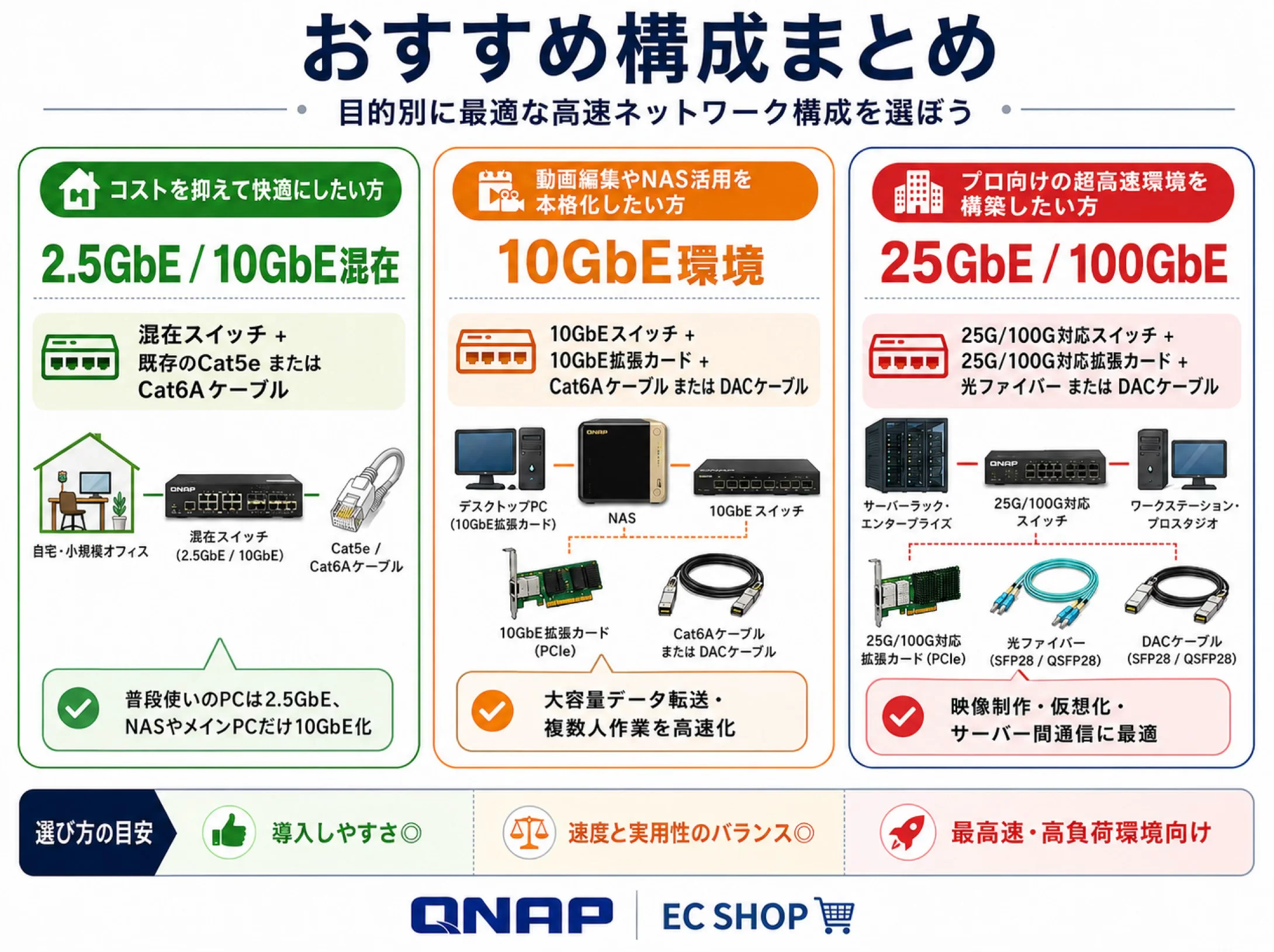 おすすめ構成まとめ